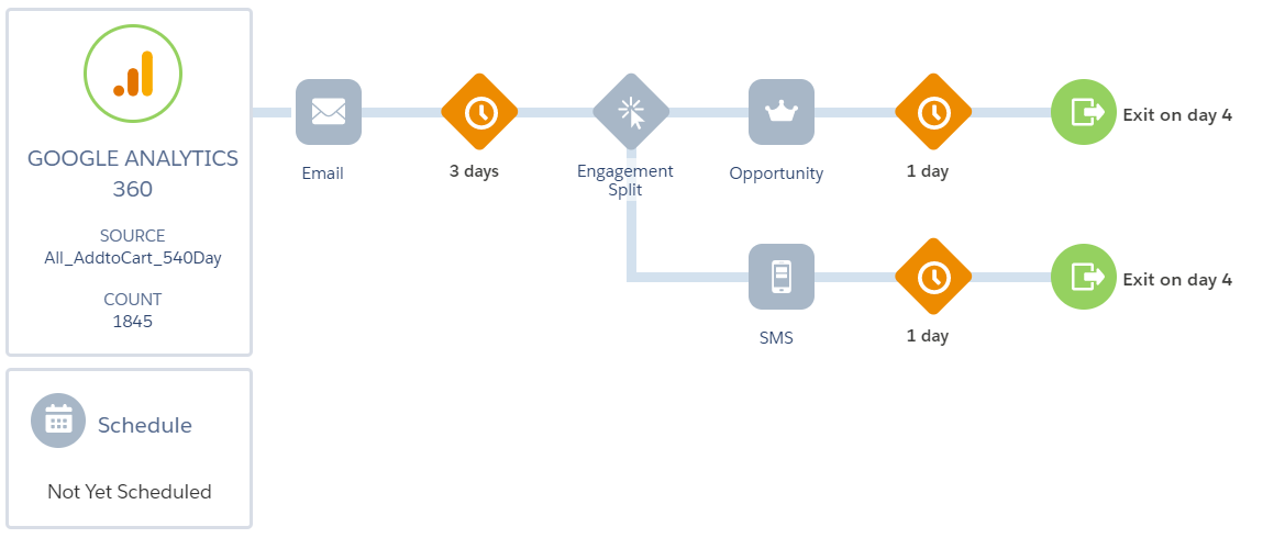 Integrating Google Analytics 360 with Marketing Cloud – Consulting the ...