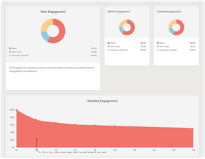 Creating Responsive Email Designs thanks to Litmus – Consulting the Cloud